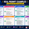 Real prompt examples from the Marketing AI Prompt Bundle showing ChatGPT prompts and responses for marketing strategy, social media marketing, Facebook ads, email marketing, SEO content, lead generation, sales funnels, and customer engagement.
