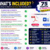 What's Included in the Marketing AI Prompt Bundle featuring 75 ChatGPT prompts for marketing strategy, social media marketing, Facebook ads, email marketing, SEO, lead generation and sales funnels.