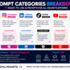 Prompt Categories Breakdown image showing 75 AI prompts for Facebook, Instagram, LinkedIn, TikTok, YouTube and content planning with sample prompts and platform-specific categories.