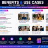 Benefits and use cases of the Social Media AI Prompt Bundle for business owners, freelancers, marketers, content creators, agencies and online store owners.