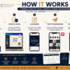 How It Works – Instagram Content Calendar Kit How the Instagram Content Calendar Kit Works – Download, Customize Canva Templates, Post Content and Grow Your Instagram Business