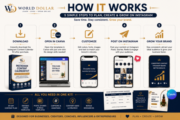 How It Works – Instagram Content Calendar Kit How the Instagram Content Calendar Kit Works – Download, Customize Canva Templates, Post Content and Grow Your Instagram Business